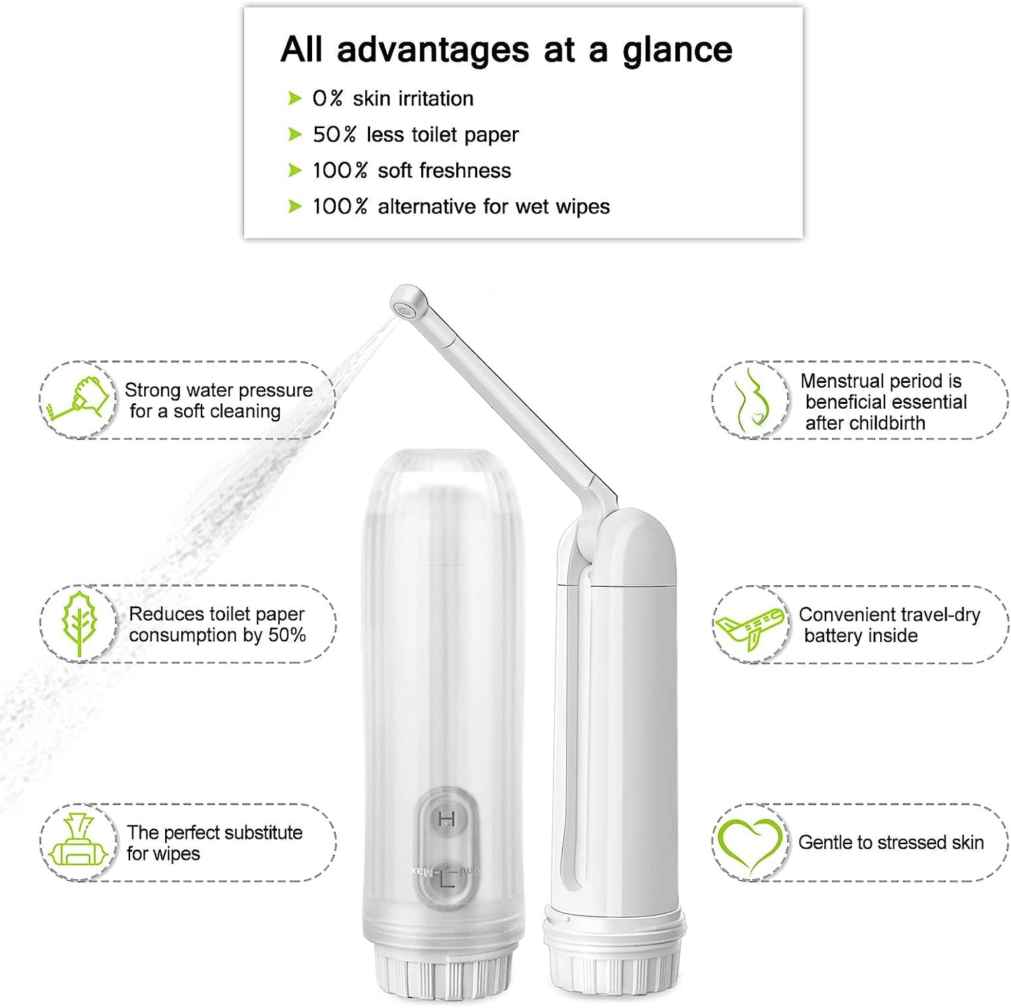 Portable Bidet - Mini Foldable Handheld Personal Travel Bidet with 2 Pressure Options Electric Sprayer Toilet for Personal Hygiene Cleaning/Soothing Postpartum Care/Perineal & Hemmoroid Treatment